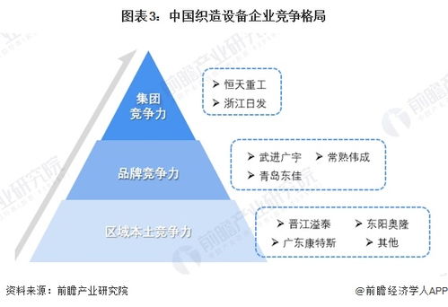 2024年中國(guó)紡織機(jī)械行業(yè)細(xì)分市場(chǎng)競(jìng)爭(zhēng)格局分析 細(xì)分市場(chǎng)競(jìng)爭(zhēng)各有千秋